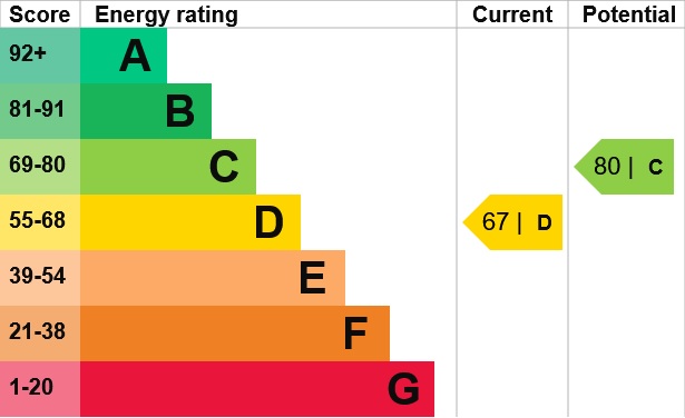 Minchery Road